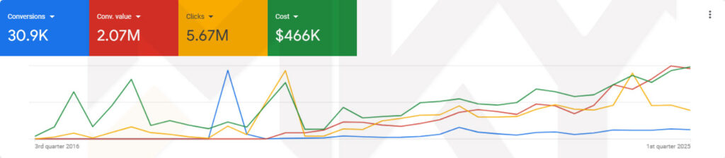 google-ads-in-jordan